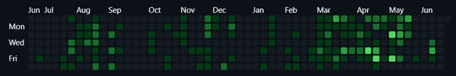 repo
